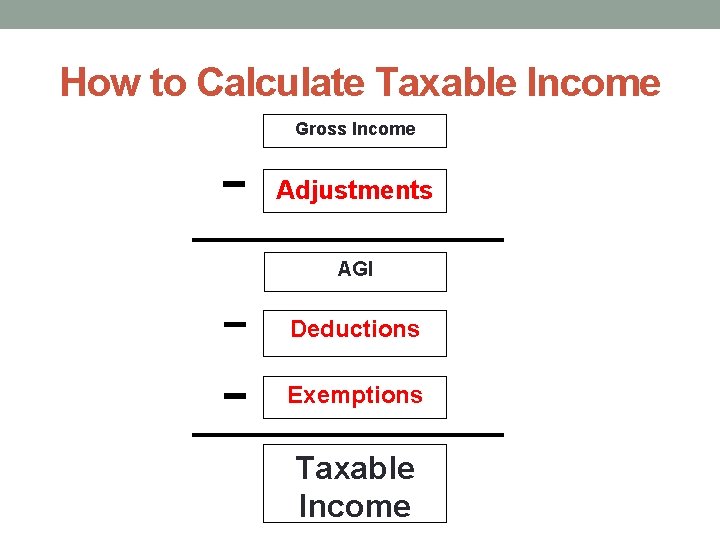 How to Calculate Taxable Income Gross Income Adjustments AGI Deductions Exemptions Taxable Income 