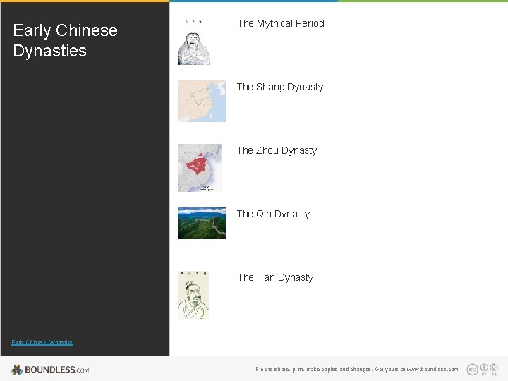Early Chinese Dynasties The Mythical Period The Shang Dynasty The Zhou Dynasty The Qin