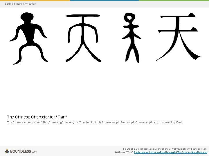 Early Chinese Dynasties The Chinese Character for "Tian" The Chinese character for "Tian, "