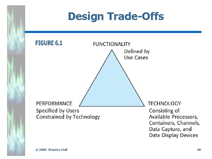 Design Trade-Offs. © 2005 Prentice Hall 20 