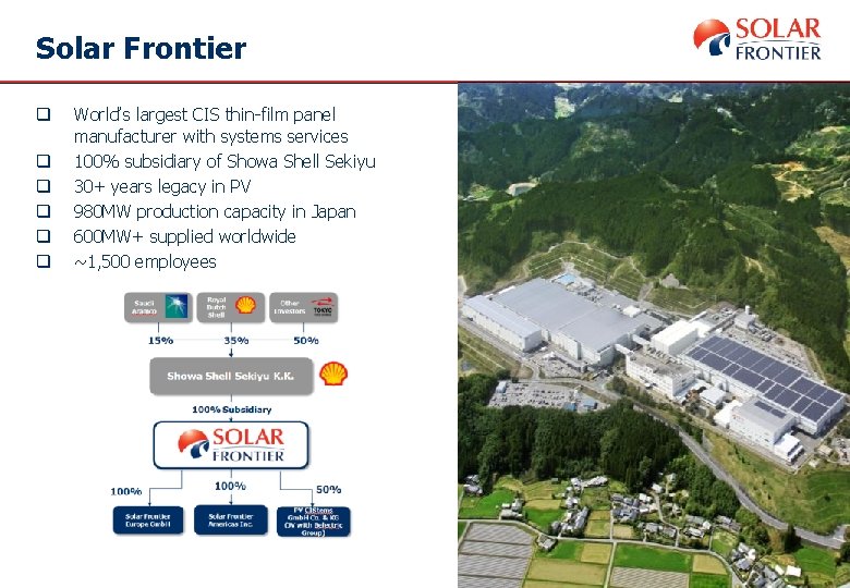 Solar Frontier q q q World’s largest CIS thin-film panel manufacturer with systems services