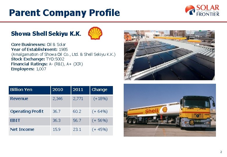 Parent Company Profile Showa Shell Sekiyu K. K. Core Businesses: Oil & Solar Year