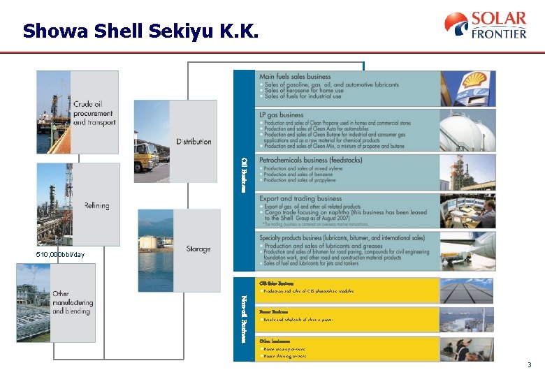 Showa Shell Sekiyu K. K. Oil Business 510, 000 bbl/day Non-oil Business CIS Solar