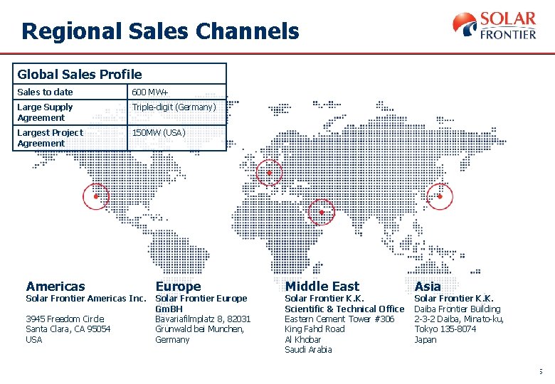 Regional Sales Channels Global Sales Profile Sales to date 600 MW+ Large Supply Agreement