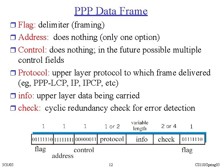 PPP Data Frame r Flag: delimiter (framing) r Address: does nothing (only one option)