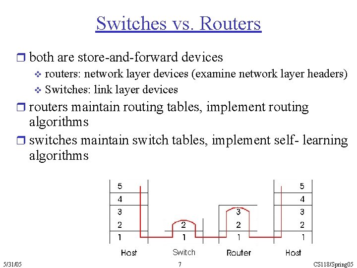 Switches vs. Routers r both are store-and-forward devices v routers: network layer devices (examine