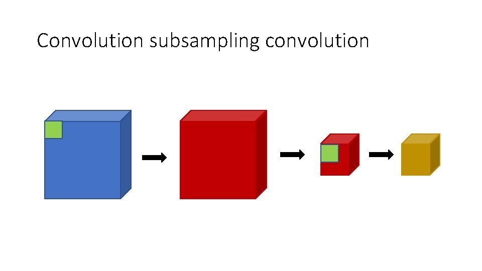 Convolution subsampling convolution 