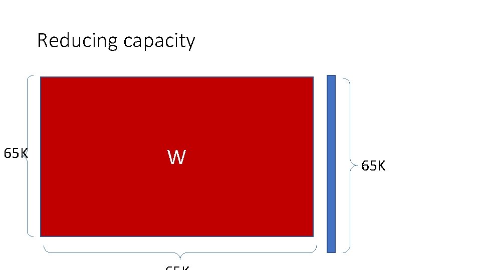 Reducing capacity 65 K W 65 K 