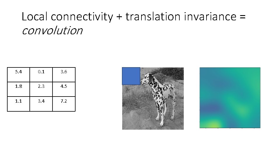 Local connectivity + translation invariance = convolution 5. 4 0. 1 3. 6 1.