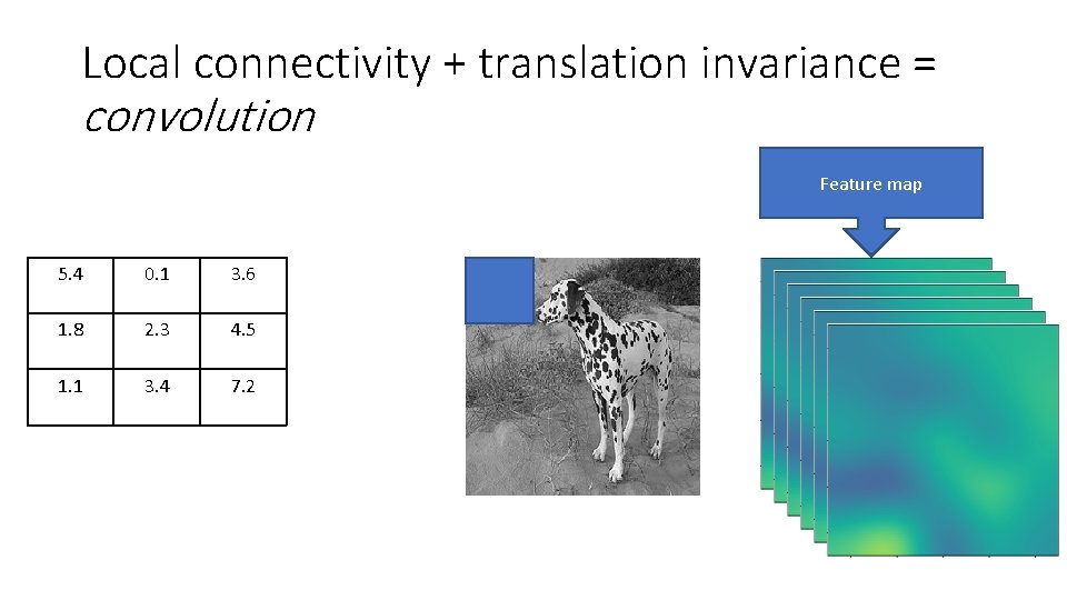 Local connectivity + translation invariance = convolution Feature map 5. 4 0. 1 3.