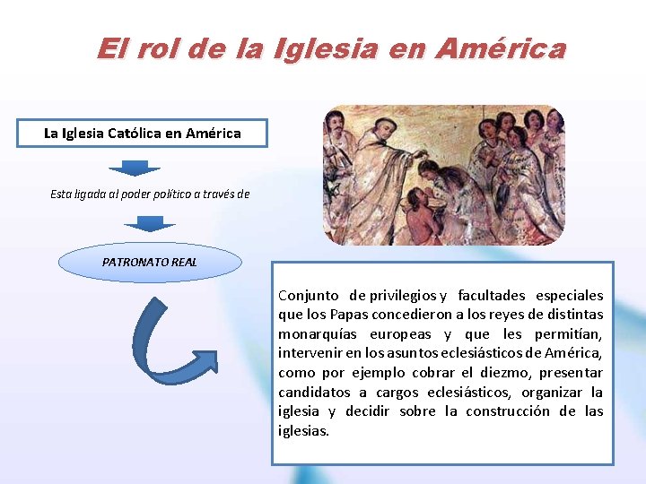 El rol de la Iglesia en América La Iglesia Católica en América Esta ligada
