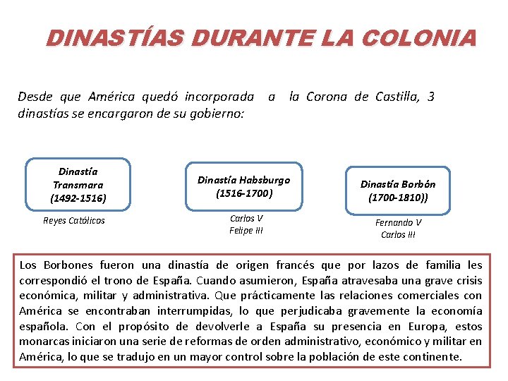 DINASTÍAS DURANTE LA COLONIA Desde que América quedó incorporada a la Corona de Castilla,