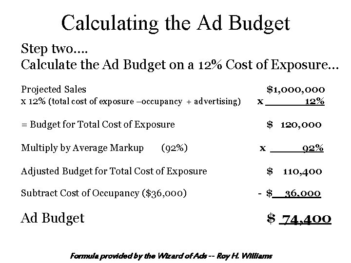 Calculating the Ad Budget Step two…. Calculate the Ad Budget on a 12% Cost