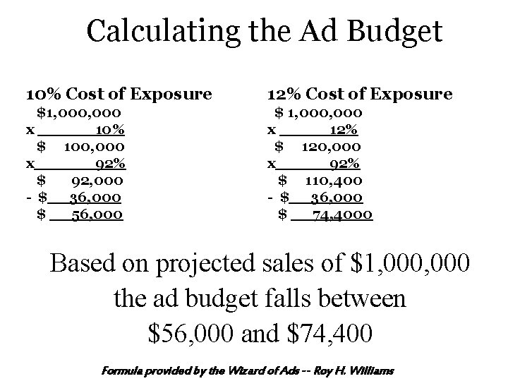 Calculating the Ad Budget 10% Cost of Exposure 12% Cost of Exposure $1, 000