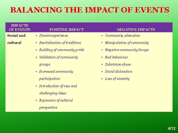 BALANCING THE IMPACT OF EVENTS IMPACTS OF EVENTS POSITIVE IMPACT NEGATIVE IMPACTS Social and