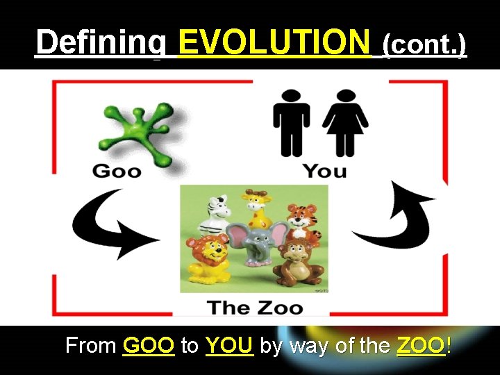 Defining EVOLUTION (cont. ) From GOO to YOU by way of the ZOO! 