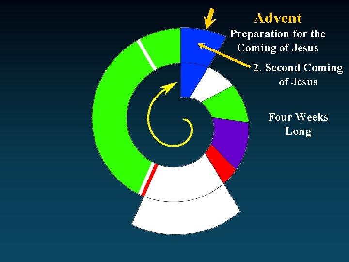 Advent Preparation for the Coming of Jesus 2. Second Coming of Jesus Four Weeks