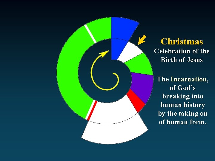 Christmas Celebration of the Birth of Jesus The Incarnation, of God’s breaking into human