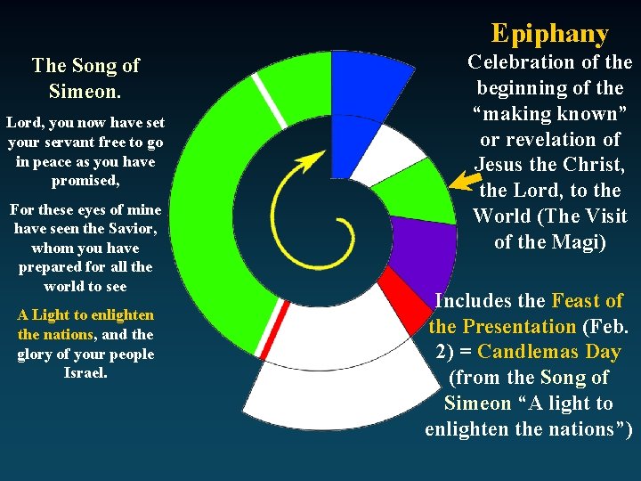 Epiphany The Song of Simeon. Lord, you now have set your servant free to