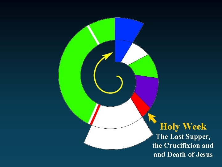 Holy Week The Last Supper, the Crucifixion and Death of Jesus 