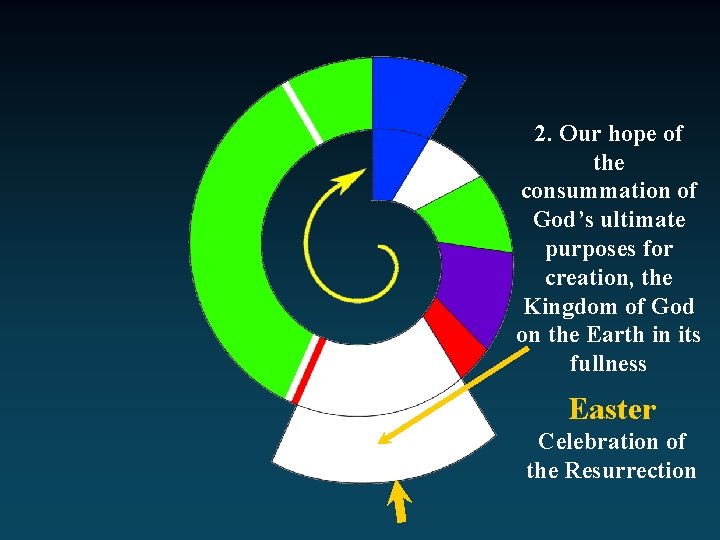 2. Our hope of the consummation of God’s ultimate purposes for creation, the Kingdom