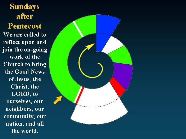 Sundays after Pentecost We are called to reflect upon and join the on-going work