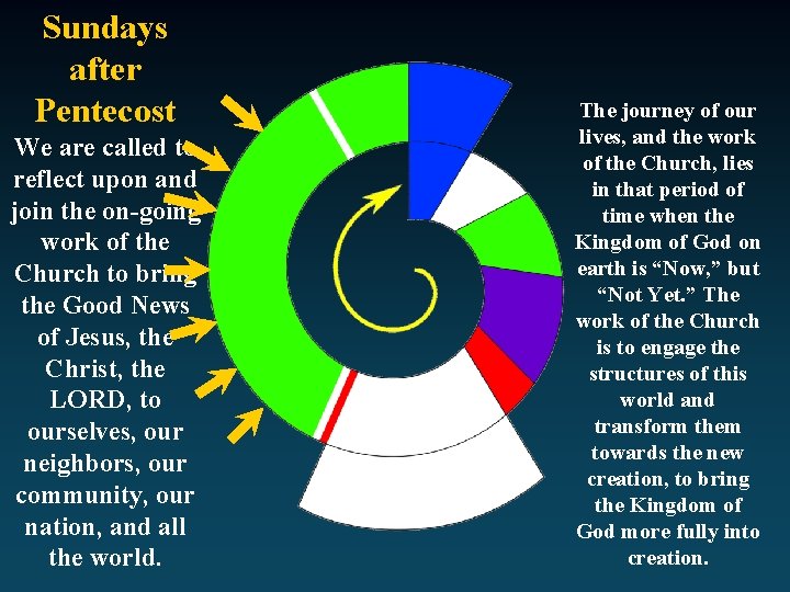 Sundays after Pentecost We are called to reflect upon and join the on-going work