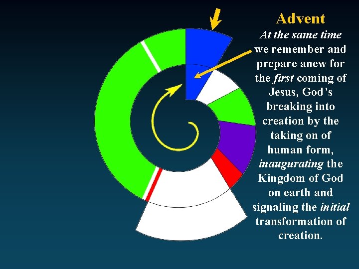 Advent At the same time we remember and prepare anew for the first coming