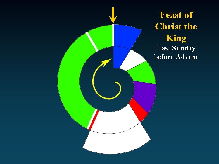 Feast of Christ the King Last Sunday before Advent 