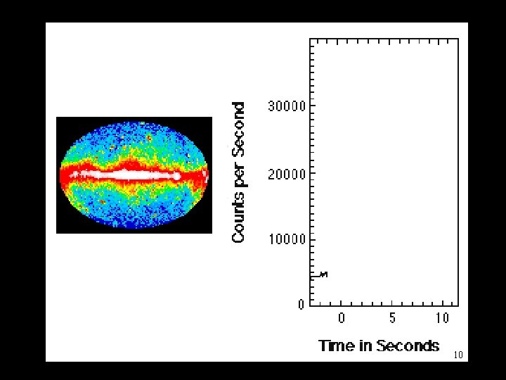 Gamma-ray bursts: prompt emission “Brief (< 100 sec) and intense (~10 -6 erg/cm 2/s)