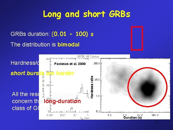 Long and short GRBs duration: (0. 01 ÷ 100) s The distribution is bimodal