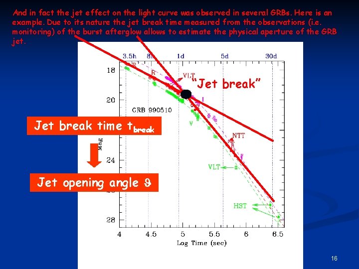 And in fact the jet effect on the light curve was observed in several