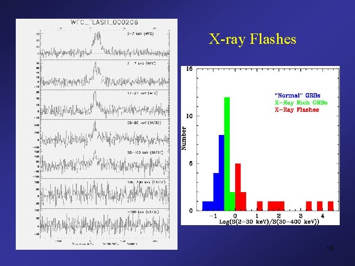 X-ray Flashes 18 