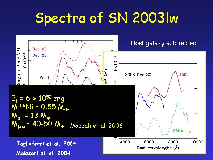 Spectra of SN 2003 lw Host galaxy subtracted EK = 6 x 1052 erg