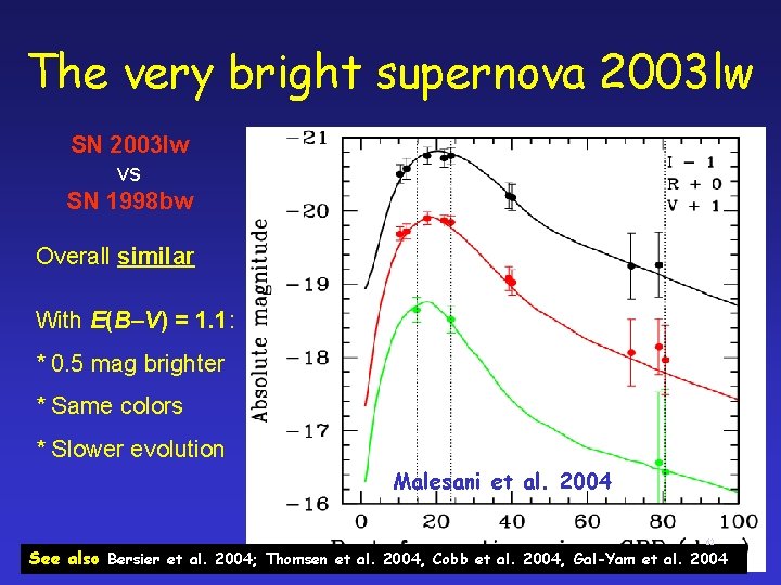 The very bright supernova 2003 lw SN 2003 lw vs SN 1998 bw Overall