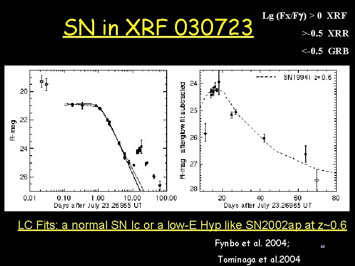 GRB 021211/SN 2002 lt SN in XRF 030723 Lg (Fx/Fg) > 0 XRF >-0.