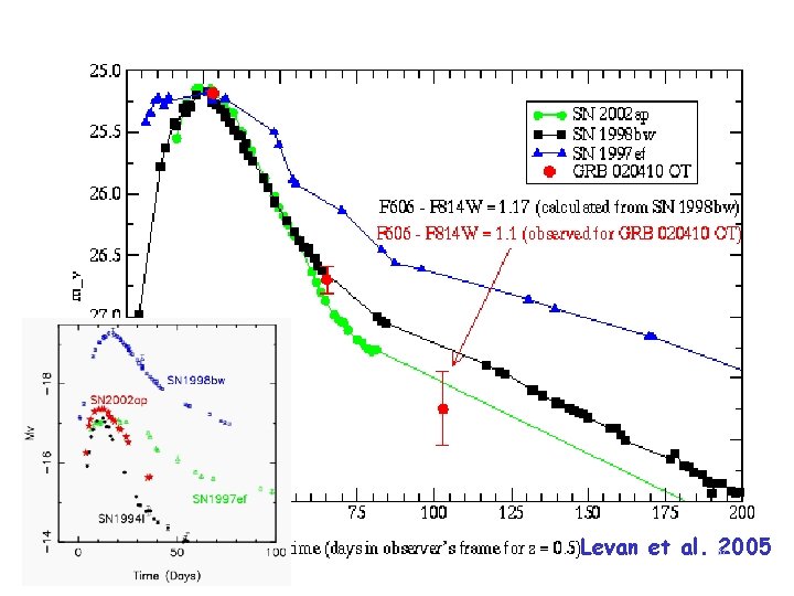 Levan et al. 2005 67 