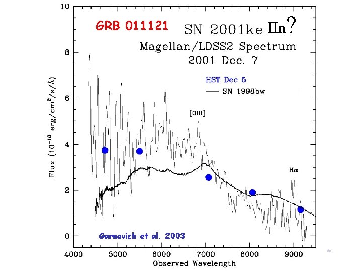 GRB 011121 IIn? Garnavich et al. 2003 68 