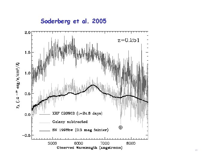 Soderberg et al. 2005 69 