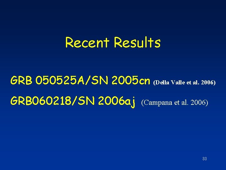 Recent Results GRB 050525 A/SN 2005 cn (Della Valle et al. 2006) GRB 060218/SN