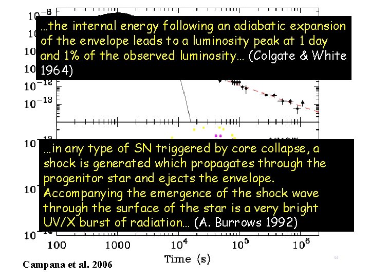 …the internal energy following an adiabatic expansion of the envelope leads to a luminosity