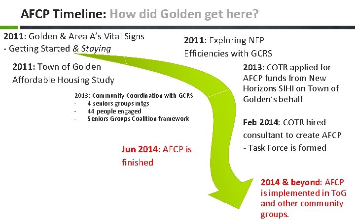 AFCP Timeline: How did Golden get here? 2011: Golden & Area A’s Vital Signs
