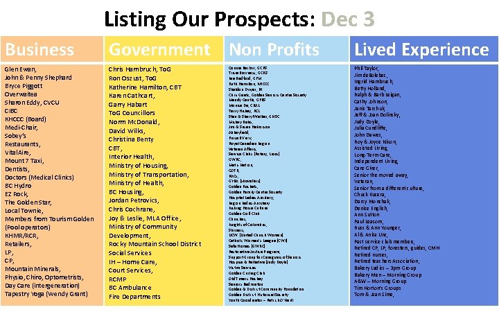Listing Our Prospects: Dec 3 Business Government Non Profits Lived Experience Glen Ewan, John