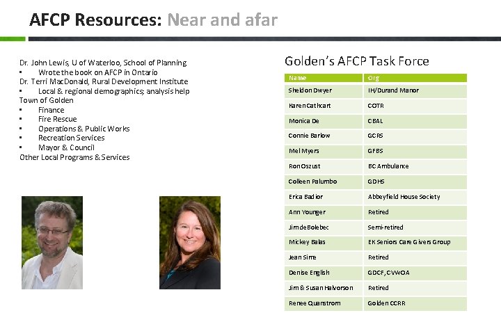 AFCP Resources: Near and afar Dr. John Lewis, U of Waterloo, School of Planning