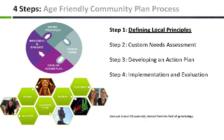 4 Steps: Age Friendly Community Plan Process Step 1: Defining Local Principles Step 2: