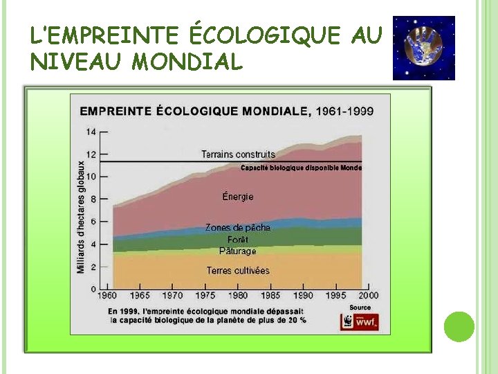 L’EMPREINTE ÉCOLOGIQUE AU NIVEAU MONDIAL 