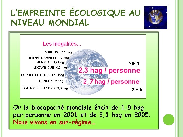 L’EMPREINTE ÉCOLOGIQUE AU NIVEAU MONDIAL 2001 2005 Or la biocapacité mondiale était de 1,