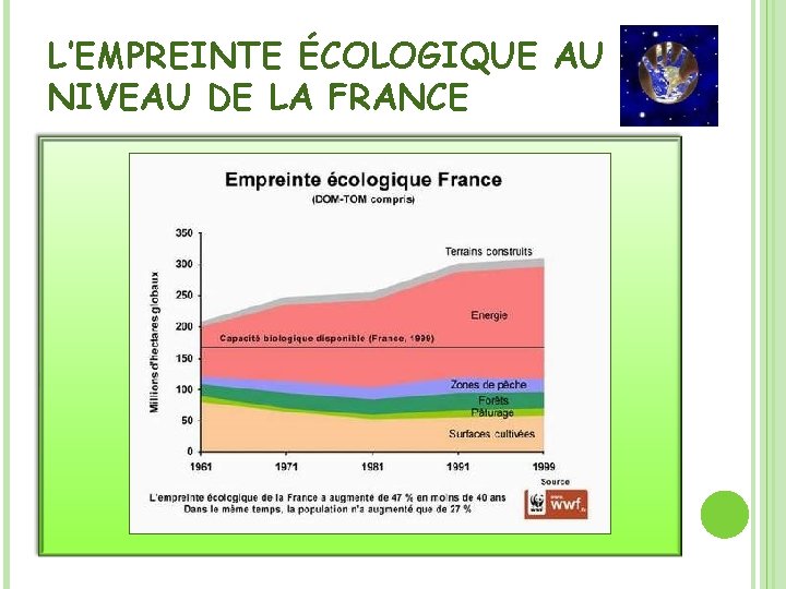 L’EMPREINTE ÉCOLOGIQUE AU NIVEAU DE LA FRANCE 