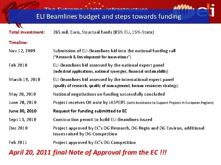 ELI Beamlines budget and steps towards funding Total investment: 265 mil. Euro, Structual funds