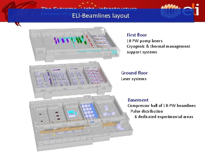 ELI-Beamlines layout First floor 10 PW pump lasers Cryogenic & thermal management support systems